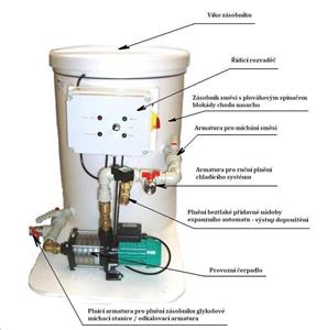 GL 55/1015 glykolová stanice bez solenoidového ven